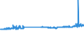 KN 29173400 /Exporte /Einheit = Preise (Euro/Tonne) /Partnerland: Oesterreich /Meldeland: Eur27_2020 /29173400:Ester der Orthophthalsäure (Ausg. Dioctyl-, Dinonyl- Oder Didecylorthophthalate)