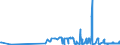 KN 29173400 /Exporte /Einheit = Preise (Euro/Tonne) /Partnerland: Malta /Meldeland: Eur27_2020 /29173400:Ester der Orthophthalsäure (Ausg. Dioctyl-, Dinonyl- Oder Didecylorthophthalate)