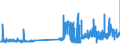 KN 29173400 /Exporte /Einheit = Preise (Euro/Tonne) /Partnerland: Tuerkei /Meldeland: Eur27_2020 /29173400:Ester der Orthophthalsäure (Ausg. Dioctyl-, Dinonyl- Oder Didecylorthophthalate)