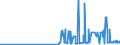 KN 29173400 /Exporte /Einheit = Preise (Euro/Tonne) /Partnerland: Estland /Meldeland: Eur27_2020 /29173400:Ester der Orthophthalsäure (Ausg. Dioctyl-, Dinonyl- Oder Didecylorthophthalate)