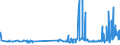 KN 29173400 /Exporte /Einheit = Preise (Euro/Tonne) /Partnerland: Lettland /Meldeland: Eur27_2020 /29173400:Ester der Orthophthalsäure (Ausg. Dioctyl-, Dinonyl- Oder Didecylorthophthalate)