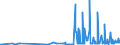 KN 29173400 /Exporte /Einheit = Preise (Euro/Tonne) /Partnerland: Litauen /Meldeland: Eur27_2020 /29173400:Ester der Orthophthalsäure (Ausg. Dioctyl-, Dinonyl- Oder Didecylorthophthalate)