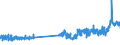 KN 29173400 /Exporte /Einheit = Preise (Euro/Tonne) /Partnerland: Polen /Meldeland: Eur27_2020 /29173400:Ester der Orthophthalsäure (Ausg. Dioctyl-, Dinonyl- Oder Didecylorthophthalate)