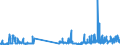 KN 29173400 /Exporte /Einheit = Preise (Euro/Tonne) /Partnerland: Tschechien /Meldeland: Eur27_2020 /29173400:Ester der Orthophthalsäure (Ausg. Dioctyl-, Dinonyl- Oder Didecylorthophthalate)