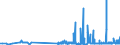 KN 29173400 /Exporte /Einheit = Preise (Euro/Tonne) /Partnerland: Slowakei /Meldeland: Eur27_2020 /29173400:Ester der Orthophthalsäure (Ausg. Dioctyl-, Dinonyl- Oder Didecylorthophthalate)