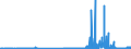 KN 29173400 /Exporte /Einheit = Preise (Euro/Tonne) /Partnerland: Ungarn /Meldeland: Eur27_2020 /29173400:Ester der Orthophthalsäure (Ausg. Dioctyl-, Dinonyl- Oder Didecylorthophthalate)