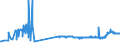 KN 29173400 /Exporte /Einheit = Preise (Euro/Tonne) /Partnerland: Rumaenien /Meldeland: Eur27_2020 /29173400:Ester der Orthophthalsäure (Ausg. Dioctyl-, Dinonyl- Oder Didecylorthophthalate)