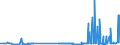 KN 29173400 /Exporte /Einheit = Preise (Euro/Tonne) /Partnerland: Ukraine /Meldeland: Eur27_2020 /29173400:Ester der Orthophthalsäure (Ausg. Dioctyl-, Dinonyl- Oder Didecylorthophthalate)