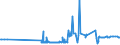 KN 29173400 /Exporte /Einheit = Preise (Euro/Tonne) /Partnerland: Weissrussland /Meldeland: Eur27_2020 /29173400:Ester der Orthophthalsäure (Ausg. Dioctyl-, Dinonyl- Oder Didecylorthophthalate)