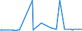 KN 29173400 /Exporte /Einheit = Preise (Euro/Tonne) /Partnerland: Moldau /Meldeland: Eur27_2020 /29173400:Ester der Orthophthalsäure (Ausg. Dioctyl-, Dinonyl- Oder Didecylorthophthalate)