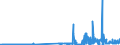 KN 29173400 /Exporte /Einheit = Preise (Euro/Tonne) /Partnerland: Slowenien /Meldeland: Eur27_2020 /29173400:Ester der Orthophthalsäure (Ausg. Dioctyl-, Dinonyl- Oder Didecylorthophthalate)