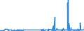 KN 29173400 /Exporte /Einheit = Preise (Euro/Tonne) /Partnerland: Kroatien /Meldeland: Eur27_2020 /29173400:Ester der Orthophthalsäure (Ausg. Dioctyl-, Dinonyl- Oder Didecylorthophthalate)
