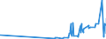 KN 29173400 /Exporte /Einheit = Preise (Euro/Tonne) /Partnerland: Bosn.-herzegowina /Meldeland: Eur27_2020 /29173400:Ester der Orthophthalsäure (Ausg. Dioctyl-, Dinonyl- Oder Didecylorthophthalate)