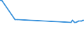 KN 29173400 /Exporte /Einheit = Preise (Euro/Tonne) /Partnerland: Serb.-mont. /Meldeland: Eur15 /29173400:Ester der Orthophthalsäure (Ausg. Dioctyl-, Dinonyl- Oder Didecylorthophthalate)