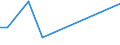 KN 29173400 /Exporte /Einheit = Preise (Euro/Tonne) /Partnerland: Montenegro /Meldeland: Eur27_2020 /29173400:Ester der Orthophthalsäure (Ausg. Dioctyl-, Dinonyl- Oder Didecylorthophthalate)