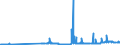KN 29173400 /Exporte /Einheit = Preise (Euro/Tonne) /Partnerland: Serbien /Meldeland: Eur27_2020 /29173400:Ester der Orthophthalsäure (Ausg. Dioctyl-, Dinonyl- Oder Didecylorthophthalate)