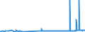 KN 29173400 /Exporte /Einheit = Preise (Euro/Tonne) /Partnerland: Marokko /Meldeland: Eur27_2020 /29173400:Ester der Orthophthalsäure (Ausg. Dioctyl-, Dinonyl- Oder Didecylorthophthalate)