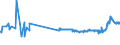 KN 29173400 /Exporte /Einheit = Preise (Euro/Tonne) /Partnerland: Tunesien /Meldeland: Eur27_2020 /29173400:Ester der Orthophthalsäure (Ausg. Dioctyl-, Dinonyl- Oder Didecylorthophthalate)
