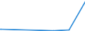 KN 29173400 /Exporte /Einheit = Preise (Euro/Tonne) /Partnerland: Burkina Faso /Meldeland: Eur27_2020 /29173400:Ester der Orthophthalsäure (Ausg. Dioctyl-, Dinonyl- Oder Didecylorthophthalate)