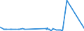 KN 29173400 /Exporte /Einheit = Preise (Euro/Tonne) /Partnerland: Elfenbeink. /Meldeland: Eur27_2020 /29173400:Ester der Orthophthalsäure (Ausg. Dioctyl-, Dinonyl- Oder Didecylorthophthalate)