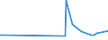 KN 29173400 /Exporte /Einheit = Preise (Euro/Tonne) /Partnerland: Ghana /Meldeland: Eur27_2020 /29173400:Ester der Orthophthalsäure (Ausg. Dioctyl-, Dinonyl- Oder Didecylorthophthalate)