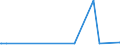 KN 29173400 /Exporte /Einheit = Preise (Euro/Tonne) /Partnerland: Kamerun /Meldeland: Europäische Union /29173400:Ester der Orthophthalsäure (Ausg. Dioctyl-, Dinonyl- Oder Didecylorthophthalate)