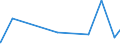 KN 29173400 /Exporte /Einheit = Preise (Euro/Tonne) /Partnerland: Kongo /Meldeland: Eur27_2020 /29173400:Ester der Orthophthalsäure (Ausg. Dioctyl-, Dinonyl- Oder Didecylorthophthalate)