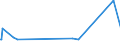 KN 29173400 /Exporte /Einheit = Preise (Euro/Tonne) /Partnerland: Angola /Meldeland: Eur27_2020 /29173400:Ester der Orthophthalsäure (Ausg. Dioctyl-, Dinonyl- Oder Didecylorthophthalate)