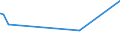KN 29173400 /Exporte /Einheit = Preise (Euro/Tonne) /Partnerland: Aethiopien /Meldeland: Eur27_2020 /29173400:Ester der Orthophthalsäure (Ausg. Dioctyl-, Dinonyl- Oder Didecylorthophthalate)