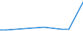 KN 29173400 /Exporte /Einheit = Preise (Euro/Tonne) /Partnerland: Dschibuti /Meldeland: Eur27_2020 /29173400:Ester der Orthophthalsäure (Ausg. Dioctyl-, Dinonyl- Oder Didecylorthophthalate)