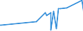 KN 29173400 /Exporte /Einheit = Preise (Euro/Tonne) /Partnerland: Kenia /Meldeland: Eur27_2020 /29173400:Ester der Orthophthalsäure (Ausg. Dioctyl-, Dinonyl- Oder Didecylorthophthalate)