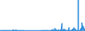 KN 29173400 /Exporte /Einheit = Preise (Euro/Tonne) /Partnerland: Suedafrika /Meldeland: Eur27_2020 /29173400:Ester der Orthophthalsäure (Ausg. Dioctyl-, Dinonyl- Oder Didecylorthophthalate)