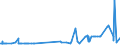 KN 29173400 /Exporte /Einheit = Preise (Euro/Tonne) /Partnerland: Kanada /Meldeland: Eur27_2020 /29173400:Ester der Orthophthalsäure (Ausg. Dioctyl-, Dinonyl- Oder Didecylorthophthalate)