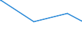 KN 29173400 /Exporte /Einheit = Preise (Euro/Tonne) /Partnerland: Guatemala /Meldeland: Eur15 /29173400:Ester der Orthophthalsäure (Ausg. Dioctyl-, Dinonyl- Oder Didecylorthophthalate)