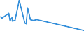 KN 29173400 /Exporte /Einheit = Preise (Euro/Tonne) /Partnerland: El Salvador /Meldeland: Eur15 /29173400:Ester der Orthophthalsäure (Ausg. Dioctyl-, Dinonyl- Oder Didecylorthophthalate)