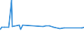 KN 29173400 /Exporte /Einheit = Preise (Euro/Tonne) /Partnerland: Costa Rica /Meldeland: Eur27_2020 /29173400:Ester der Orthophthalsäure (Ausg. Dioctyl-, Dinonyl- Oder Didecylorthophthalate)