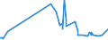 KN 29173400 /Exporte /Einheit = Preise (Euro/Tonne) /Partnerland: Kuba /Meldeland: Eur27_2020 /29173400:Ester der Orthophthalsäure (Ausg. Dioctyl-, Dinonyl- Oder Didecylorthophthalate)