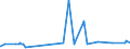KN 29173400 /Exporte /Einheit = Preise (Euro/Tonne) /Partnerland: Dominikan.r. /Meldeland: Eur27_2020 /29173400:Ester der Orthophthalsäure (Ausg. Dioctyl-, Dinonyl- Oder Didecylorthophthalate)