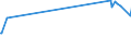 KN 29173400 /Exporte /Einheit = Preise (Euro/Tonne) /Partnerland: Jamaika /Meldeland: Europäische Union /29173400:Ester der Orthophthalsäure (Ausg. Dioctyl-, Dinonyl- Oder Didecylorthophthalate)