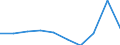 KN 29173410 /Exporte /Einheit = Preise (Euro/Tonne) /Partnerland: Belgien/Luxemburg /Meldeland: Europäische Union /29173410:Dibutylorthophthalate