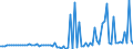 CN 29173490 /Exports /Unit = Prices (Euro/ton) /Partner: Netherlands /Reporter: European Union /29173490:Esters of Orthophthalic Acid (Excl. Dibutyl, Dioctyl, Dinonyl or Didecyl Orthophthalates)