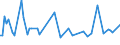 CN 29173490 /Exports /Unit = Prices (Euro/ton) /Partner: Ireland /Reporter: European Union /29173490:Esters of Orthophthalic Acid (Excl. Dibutyl, Dioctyl, Dinonyl or Didecyl Orthophthalates)