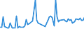 KN 29173490 /Exporte /Einheit = Preise (Euro/Tonne) /Partnerland: Griechenland /Meldeland: Europäische Union /29173490:Ester der Orthophthals„ure (Ausg. Dibutyl-, Dioctyl-, Dinonyl- Oder Didecylorthophthalate)