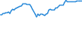 KN 29173490 /Exporte /Einheit = Preise (Euro/Tonne) /Partnerland: Luxemburg /Meldeland: Europäische Union /29173490:Ester der Orthophthals„ure (Ausg. Dibutyl-, Dioctyl-, Dinonyl- Oder Didecylorthophthalate)