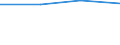 KN 29173490 /Exporte /Einheit = Preise (Euro/Tonne) /Partnerland: Ceuta und Melilla /Meldeland: Europäische Union /29173490:Ester der Orthophthals„ure (Ausg. Dibutyl-, Dioctyl-, Dinonyl- Oder Didecylorthophthalate)