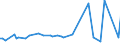 KN 29173490 /Exporte /Einheit = Preise (Euro/Tonne) /Partnerland: Norwegen /Meldeland: Europäische Union /29173490:Ester der Orthophthals„ure (Ausg. Dibutyl-, Dioctyl-, Dinonyl- Oder Didecylorthophthalate)