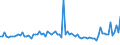 KN 29173490 /Exporte /Einheit = Preise (Euro/Tonne) /Partnerland: Schweden /Meldeland: Europäische Union /29173490:Ester der Orthophthals„ure (Ausg. Dibutyl-, Dioctyl-, Dinonyl- Oder Didecylorthophthalate)