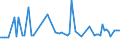 KN 29173490 /Exporte /Einheit = Preise (Euro/Tonne) /Partnerland: Finnland /Meldeland: Europäische Union /29173490:Ester der Orthophthals„ure (Ausg. Dibutyl-, Dioctyl-, Dinonyl- Oder Didecylorthophthalate)
