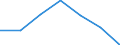 KN 29173490 /Exporte /Einheit = Preise (Euro/Tonne) /Partnerland: Schweiz /Meldeland: Europäische Union /29173490:Ester der Orthophthals„ure (Ausg. Dibutyl-, Dioctyl-, Dinonyl- Oder Didecylorthophthalate)