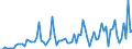 KN 29173490 /Exporte /Einheit = Preise (Euro/Tonne) /Partnerland: Schweiz /Meldeland: Europäische Union /29173490:Ester der Orthophthals„ure (Ausg. Dibutyl-, Dioctyl-, Dinonyl- Oder Didecylorthophthalate)